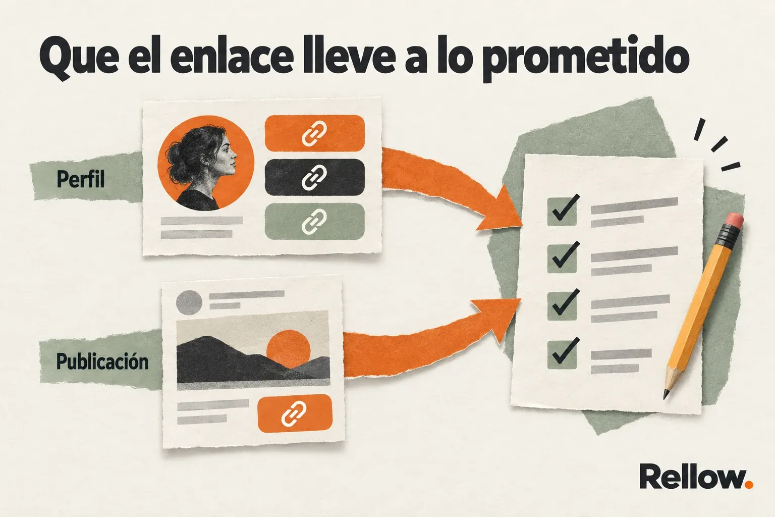 Un perfil con varios enlaces y una publicación con un enlace concreto conducen a una hoja de contenido que cumple lo prometido.